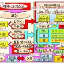 신성드라이크리닝