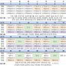 이도사유 | [다이어트] 스위치온 다이어트 1.5일 후기 (재도전 중) / 쉐이크 추천 (피같은 내돈내산)