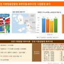 선양타워 이미지