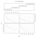 PK1 - One-compartment iv bolus dosing 이미지