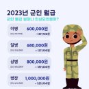 2023년 군인 월급 이미지