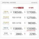 2016년 9월 20일 국내 금시세 / 은시세 / 백금시세 입니다 이미지