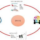 이에프글로벌