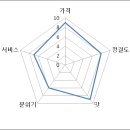 선단북경 이미지