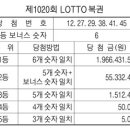 복권Lotto 이미지