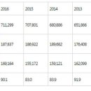 동일음식점 이미지