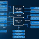 역사상 최고의 CPU "인텔 6세대 스카이레이크"" 이미지