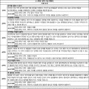 미래를읽는부모명일관학원