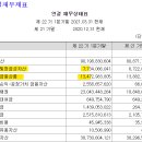 ㈜비엠티 | [비엠티] 전환사채 발행 공시 보기 2