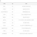 세븐일레븐 안성홍익점 이미지