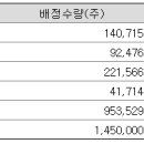 안목컴퍼니 이미지
