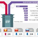 현대자동차공업(주) 한국경제