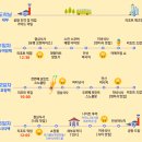 필리핀 세부 패키지여행 후기 코스 시티투어 일정 추천 가성비 호핑
