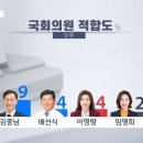 강원도 총선 여론조사 이미지