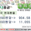 일본에서 한국으로 송금 현재환율 2024년10월19일 10시22분 현재 이미지