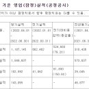 에코프로비엠 2분기 잠정실적 이미지