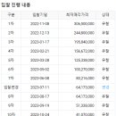 신성스카이뷰 이미지