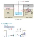 건설안전기술사_영구배수공법(De-Watering 공법)/상수위 제어 시스템/부직포 눈막힘 제거 시스템 이미지