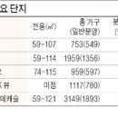 금정물산 이미지