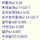세계농약사 이미지
