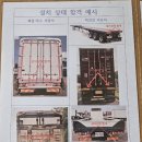 그린1급종합검사정비 | 경주 외동 자동차 정기 종합 검사. 그린1급 종합정비 방문기.(feat. 검사 기간 초과 시 과태료, 화물차...