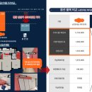 풍동중학교옆 이미지