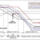 35. 2008년 금융 전쟁의 서곡: 한국판 지옥의 묵시록 2 <08년 08월 25일> 이미지