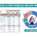 부산전자종합시장(전통시장) 이미지