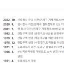 동래세무서 네이버블로그