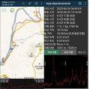 경기둘레길 파주8코스 | 경기둘레길8코스『율곡습지공원~장남교』ㅡ경기평화누리길