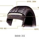 (알아두면 좋은상식25) 자동차 타이어 구조는 어떻게 되어 있나요? 이미지