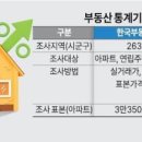 [도마 위 집값통계] 한국부동산원-KB부동산, 엇갈리는 집값통계···왜? 이미지