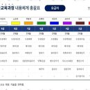 문화태권도장 이미지