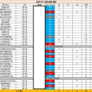 FC KORCAN - 토요일 오전 / 20~30대 신입 회원(톱, 윙, 미들) 모집합니다! 이미지