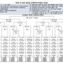 제60회 춘계대학축구연맹전 대진표(2월12일~28일) 이미지