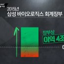 삼성회계법인 이미지