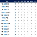 6월14일 SSG랜더스 vs 한화이글스 이미지