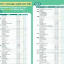 연세코앤이비인후과의원 이미지