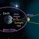 태양반점 이미지