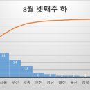 (주)하*** 이미지