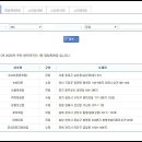 GS25 동묘역점 이미지