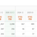 진성티이씨 이미지