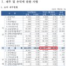 세종대왕농업협동조합