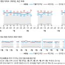 오늘나온 갤럽 여론조사 이미지