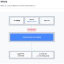 다산중앙약국 | 실시간 주말, 휴일 문 연 병원찾기 검색법 총정리