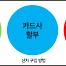 마이카 | 신한 마이카 카드할부 이용후기 &amp; 장단점 팩트체크 은행대출 캐피탈 비교