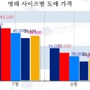 도매유통 이미지