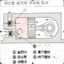 진공펌프의 종류 및 원리 이미지