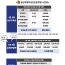 일신학원 - 영등포구 선유로 88 | 일신학원