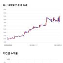 경신모터스 이미지